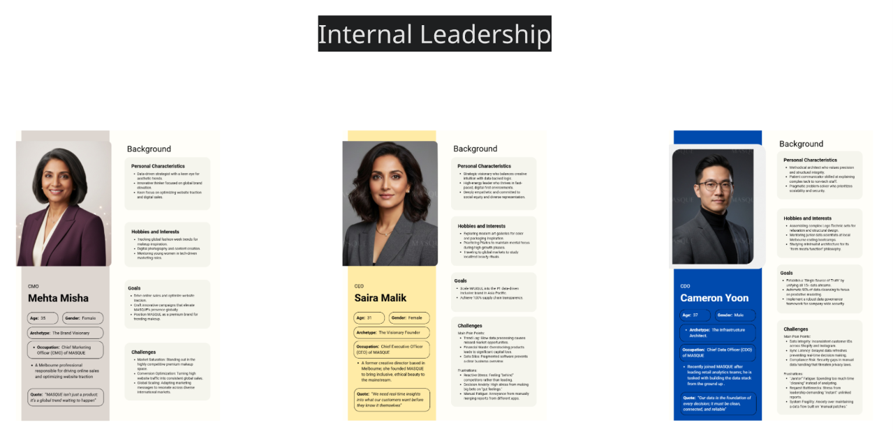 Internal Leadership Miro Frame